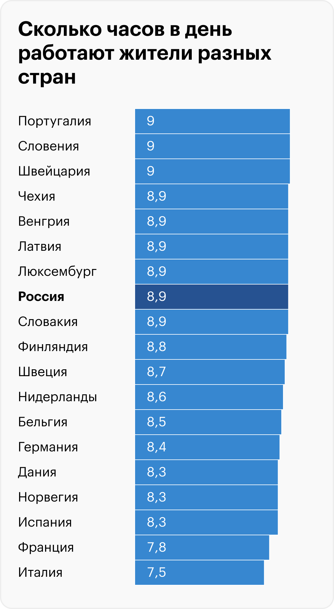 Источник: ОЭСР