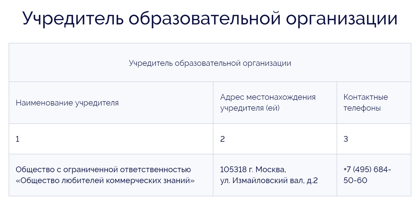 Найти учредителя можно на официальном сайте вуза в разделе «Сведения об образовательной организации» → «Основные сведения». Например, «Синергию» учредило ООО «Общество любителей коммерческих знаний», что подтверждает ее статус негосударственного вуза. Источник: synergy.ru