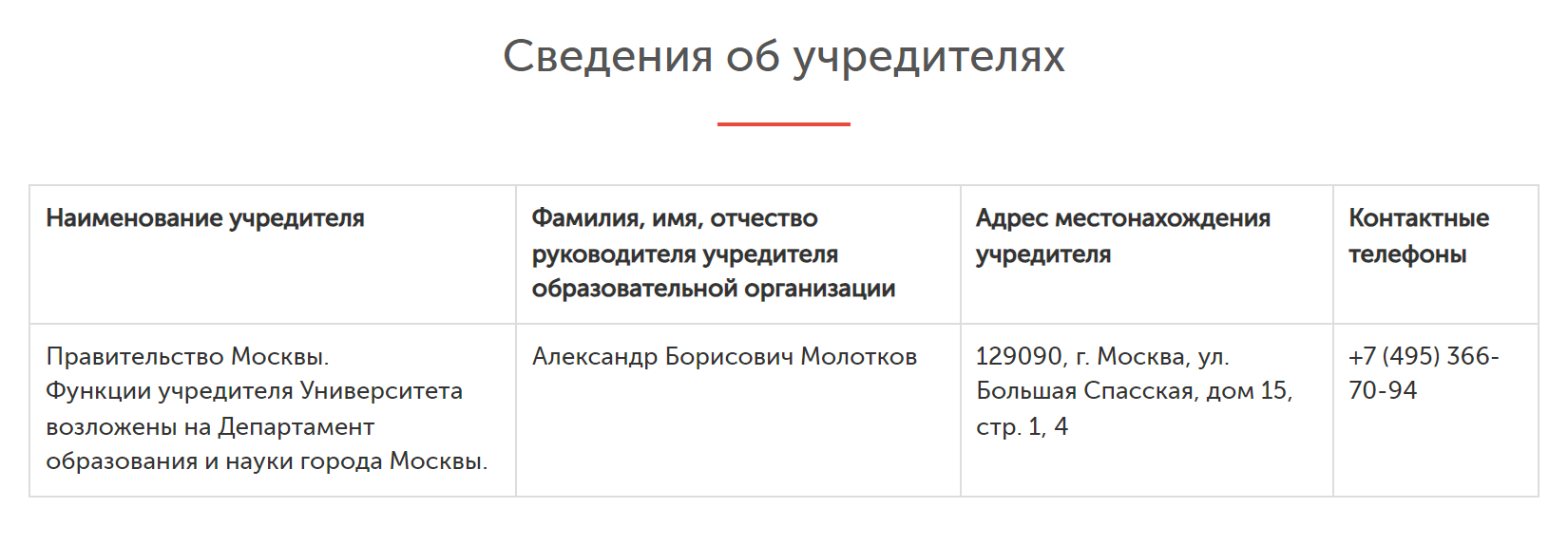 МГПУ можно считать региональным вузом, потому что его учредитель — столичный департамент образования. Источник: mgpu.ru