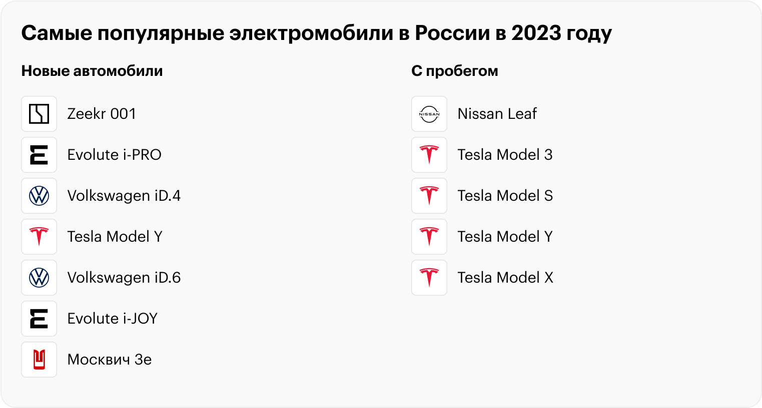Источник: данные «Автостата» об электромобилях с пробегом и без пробега