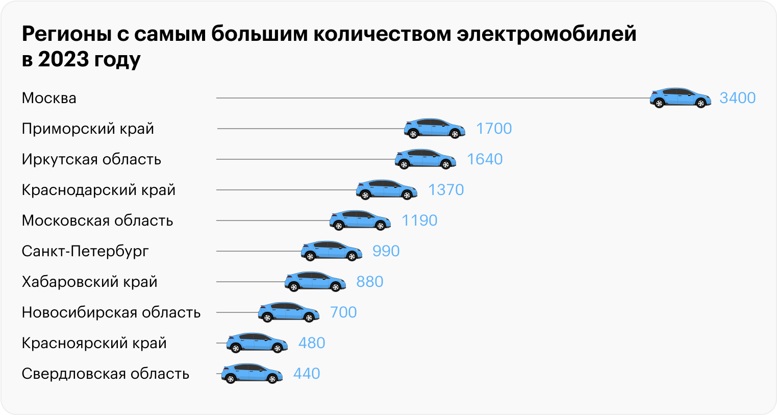 Источник: «Автостат»