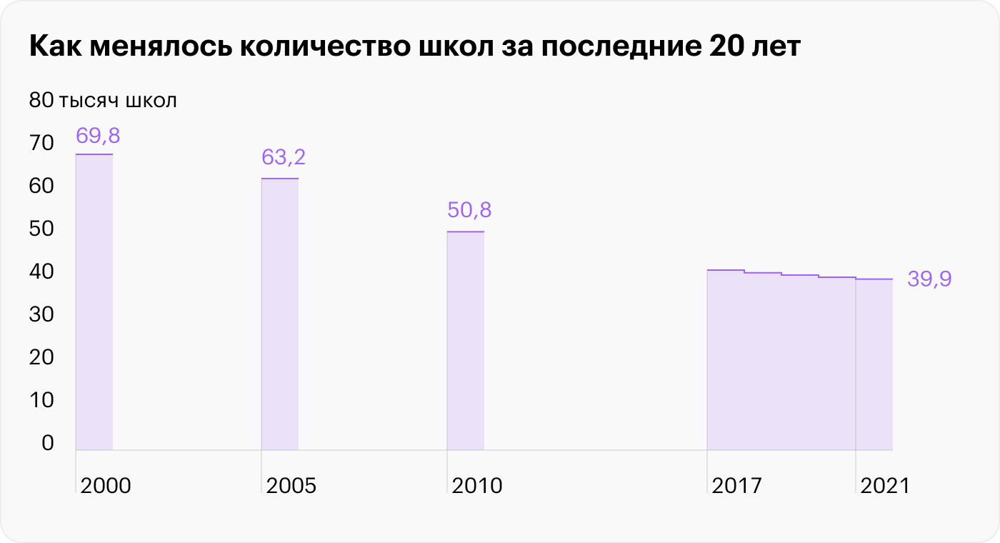 Источник: ВШЭ