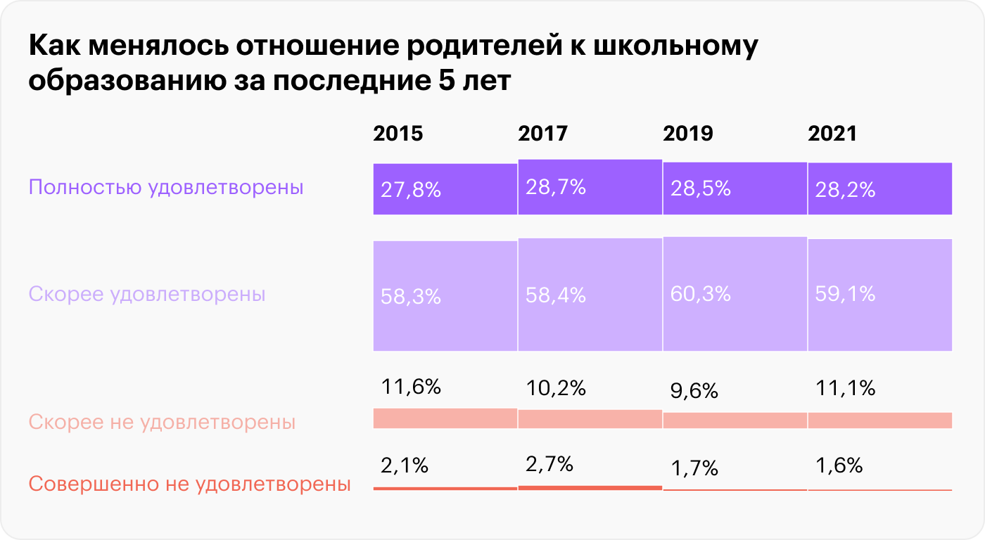 Источник: Росстат