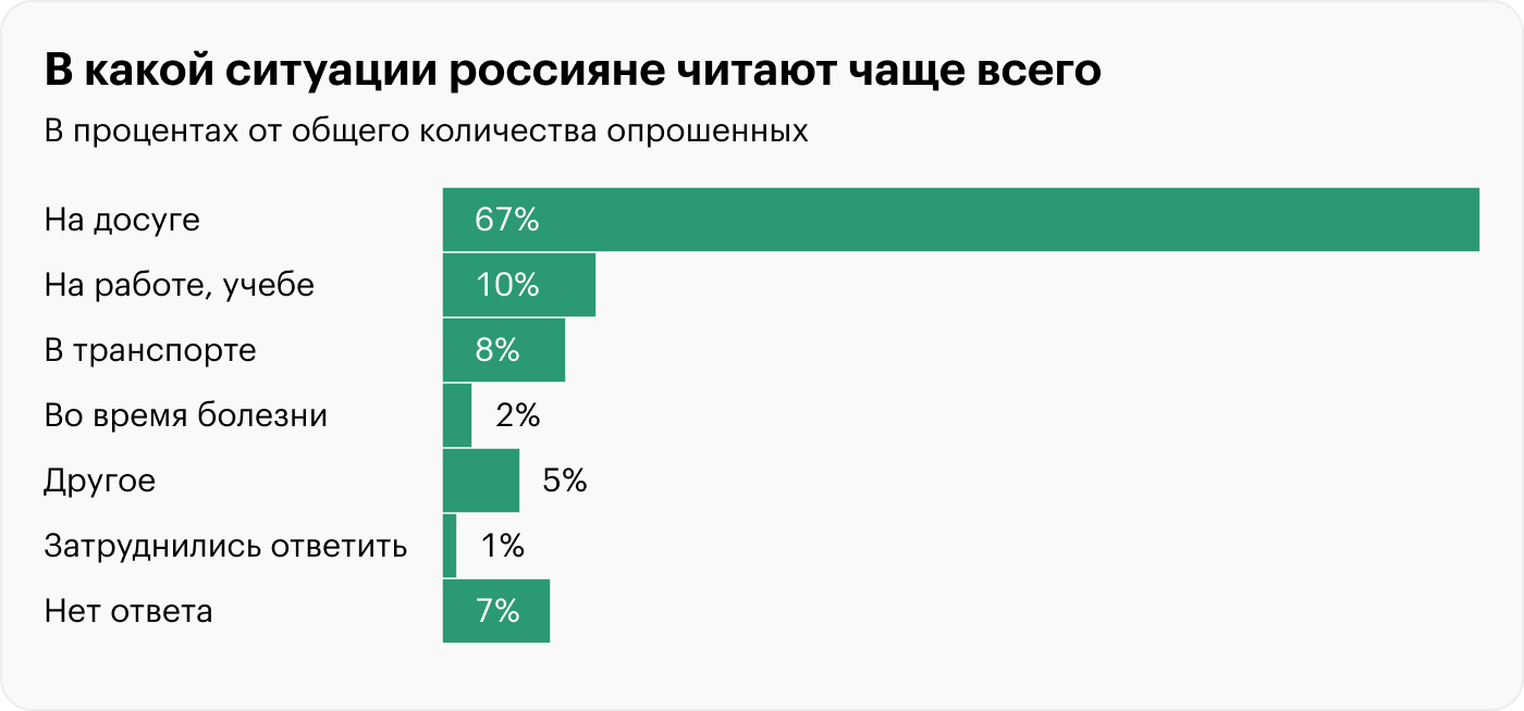 Источник: ВЦИОМ