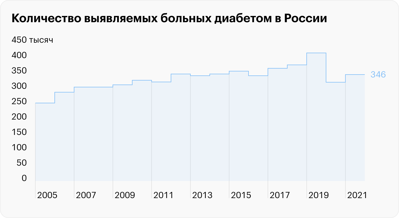 Источник: Росстат