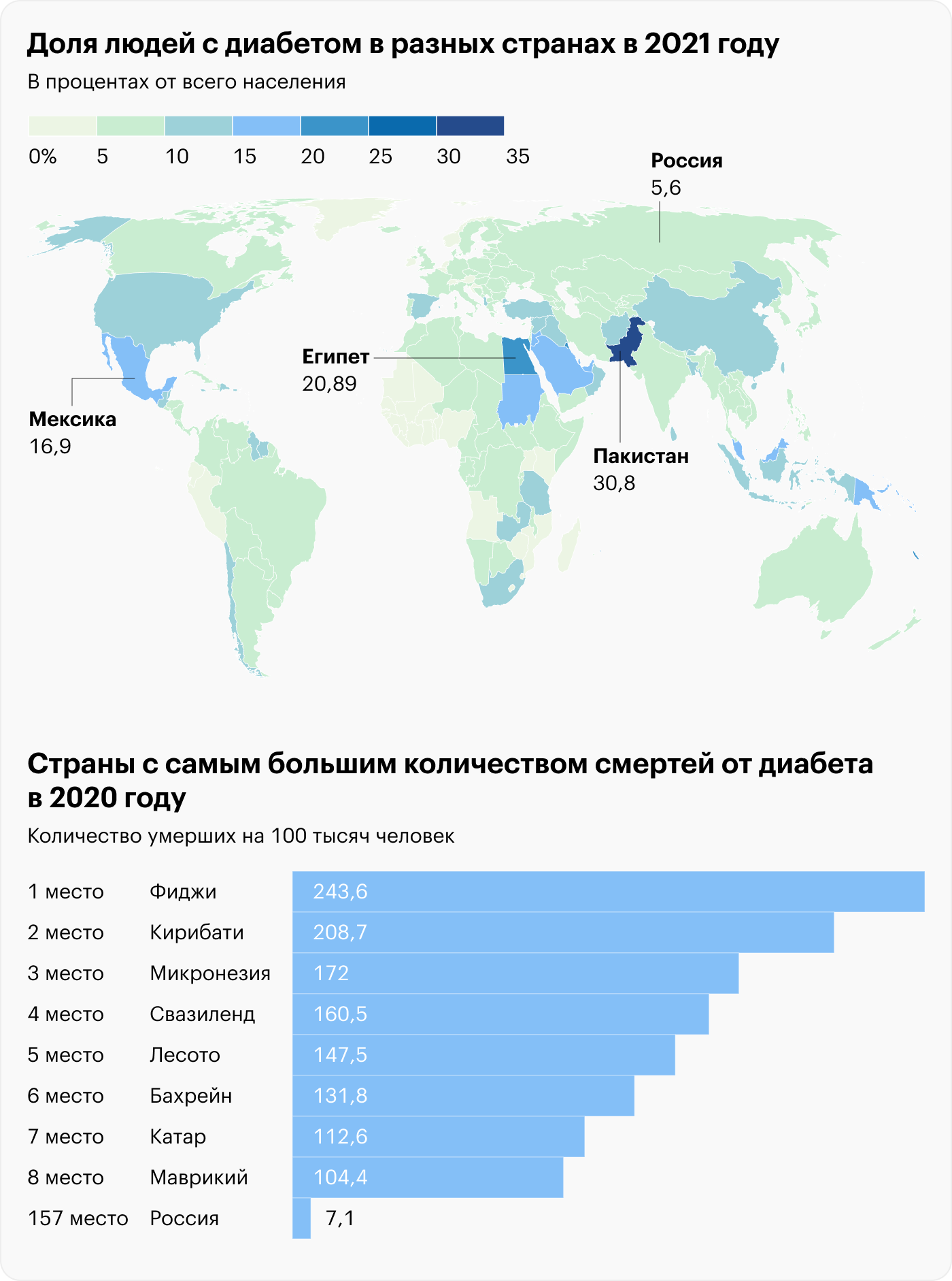 Источники: Всемирный банк, Всемирная организация здравоохранения