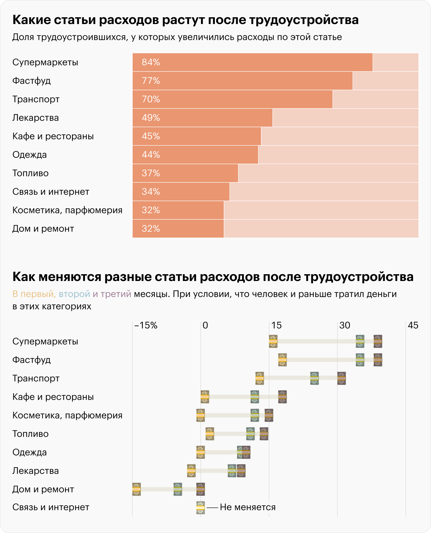 Источник: T-Bank Data