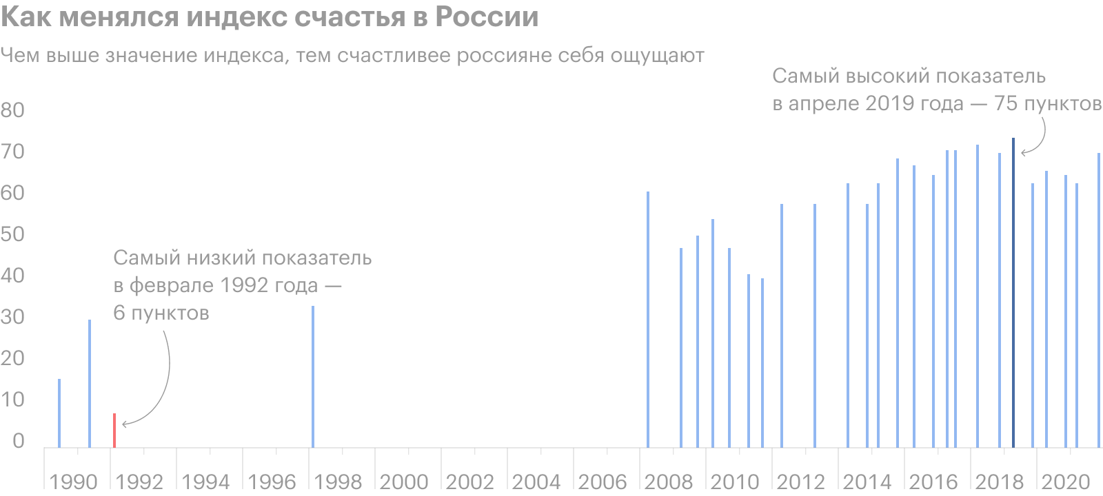 Источник: ВЦИОМ