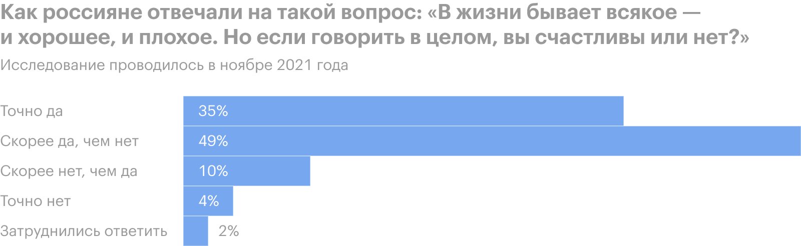 Источник: ВЦИОМ