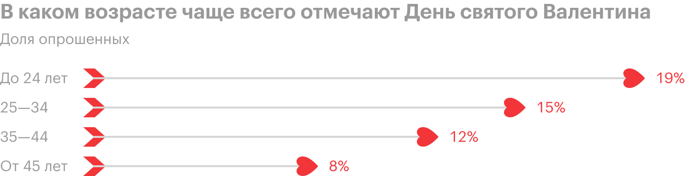 Источник: «Суперджоб»