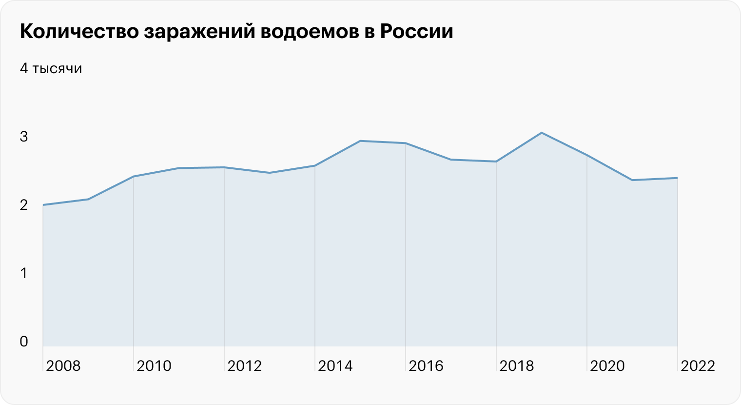 Источник: Росгидромет