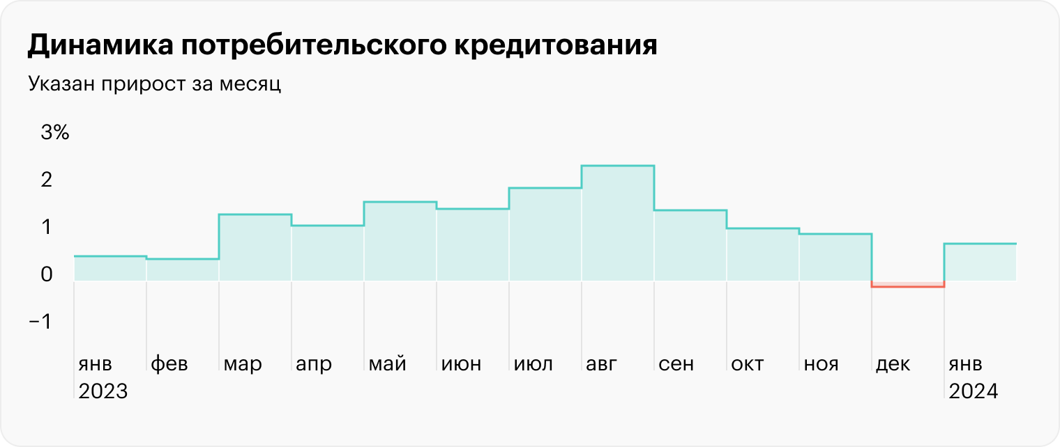 Источник: Банк России