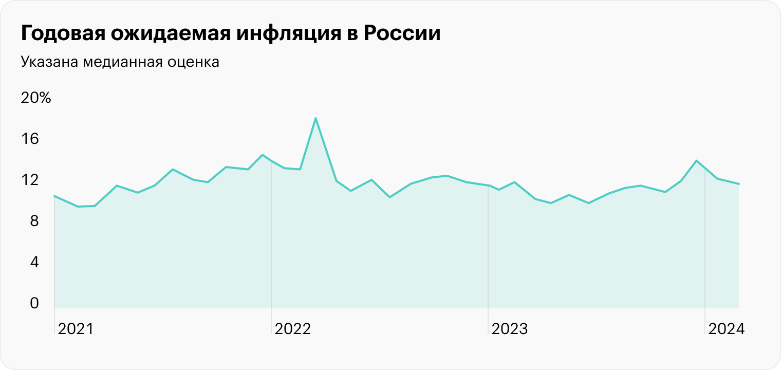 Источник: Банк России