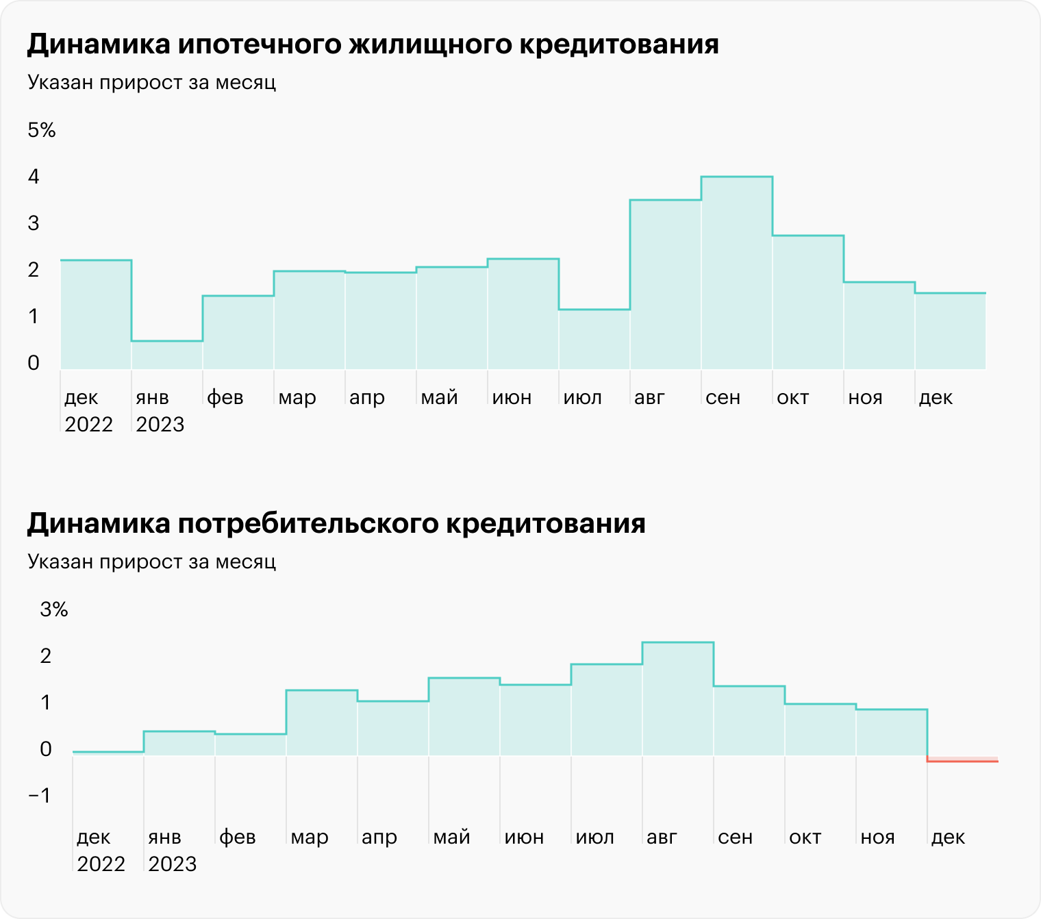 Источник: отчет ЦБ РФ о развитии банковского сектора