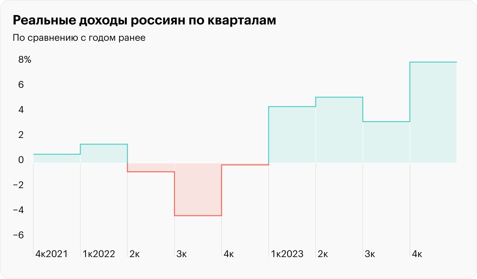 Источник: «Райффайзенбанк»