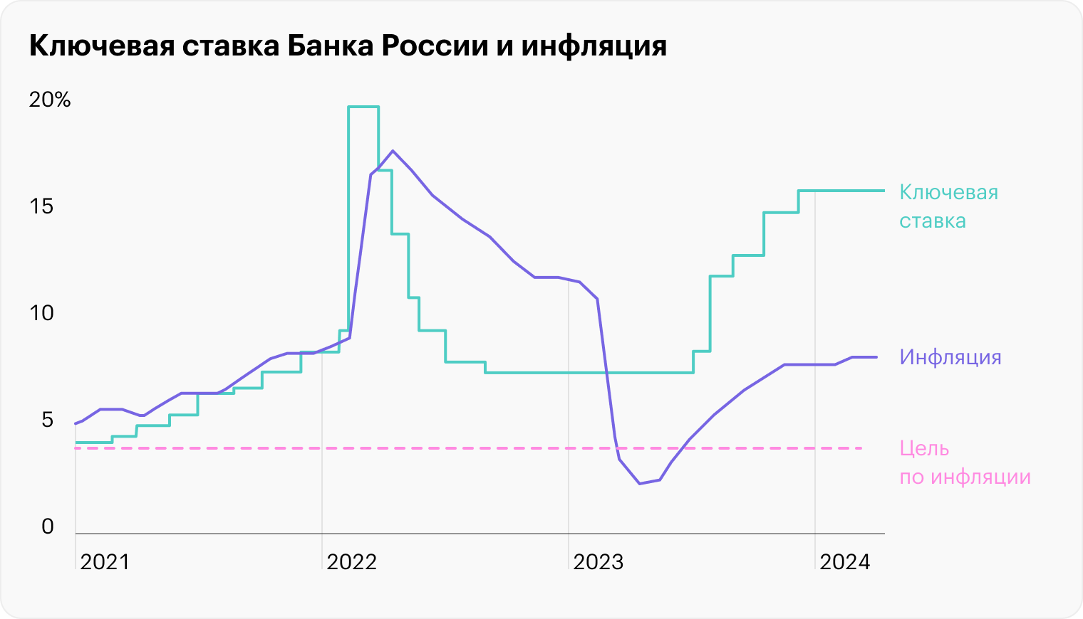 Источник: Банк России