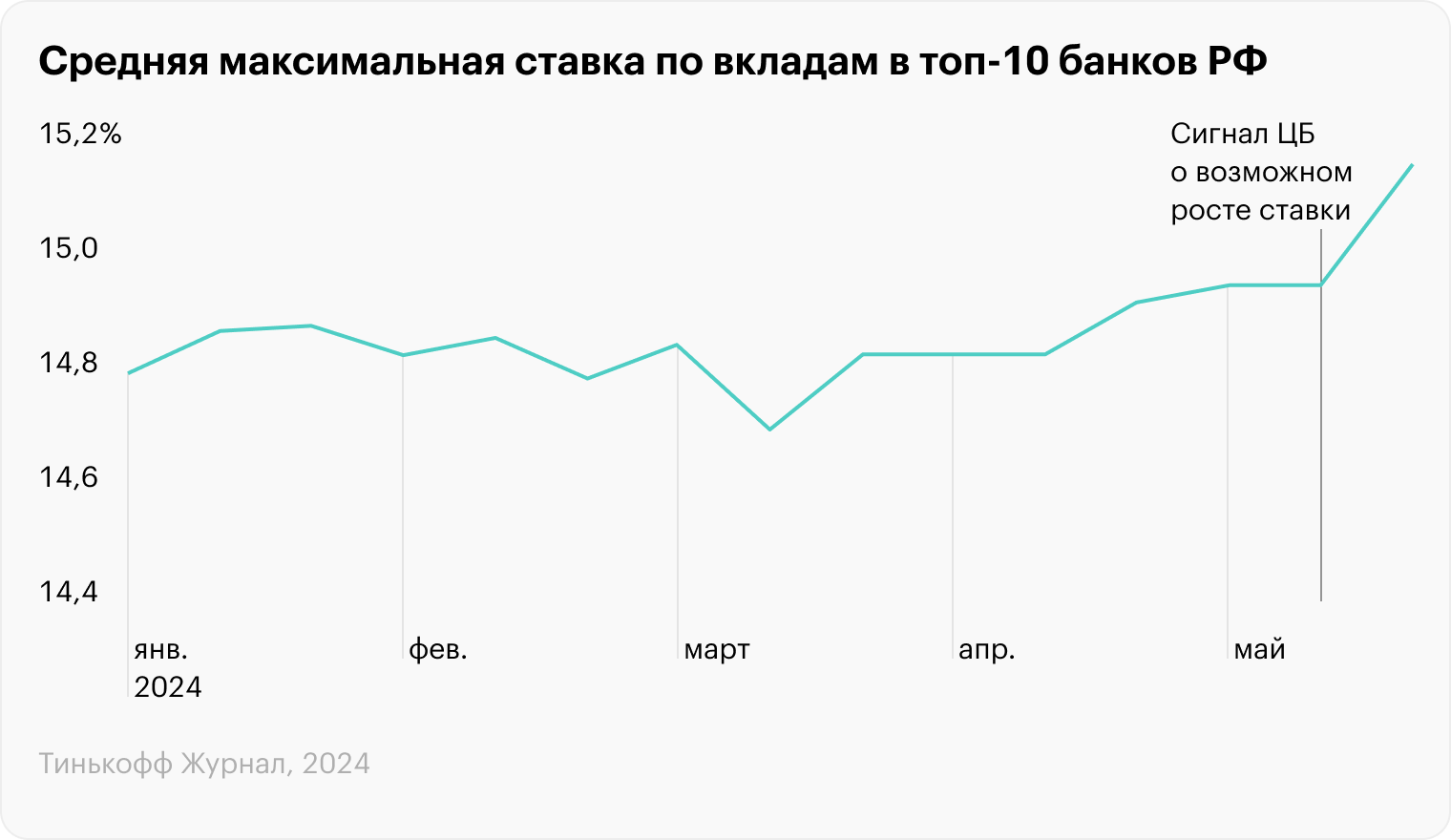 Источник: Банк России