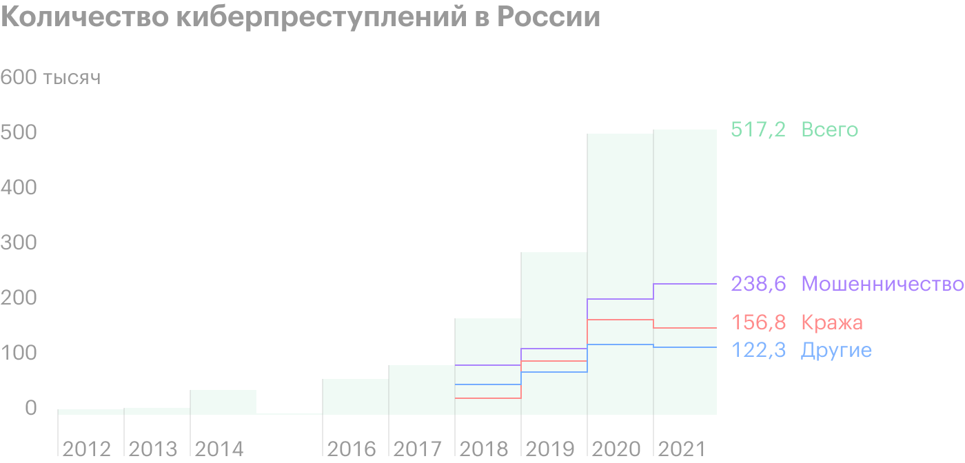 Источники: Генеральная прокуратура, ТАСС