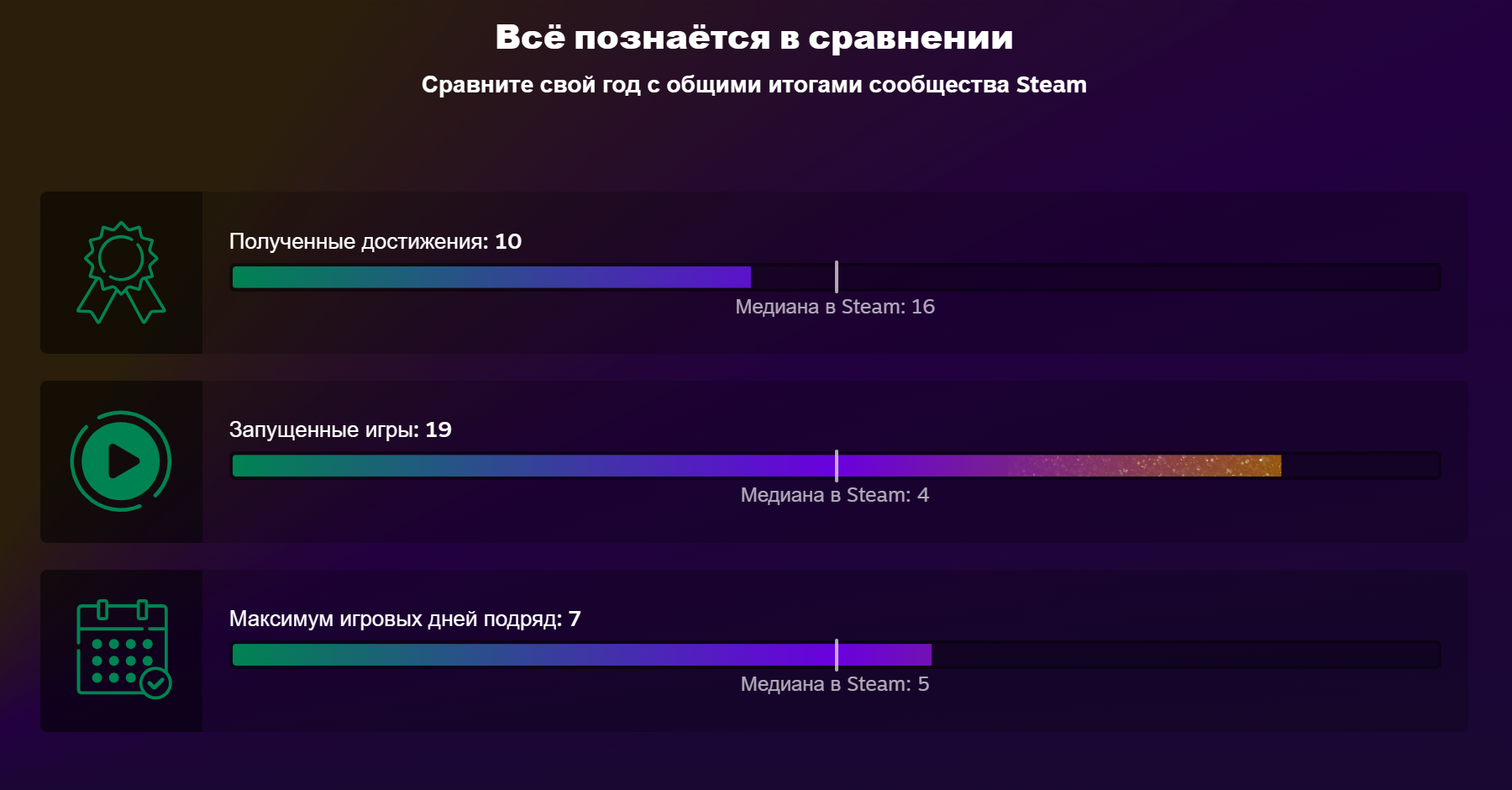 Особенно выдающиеся результаты Steam подсвечивает разноцветной шкалой