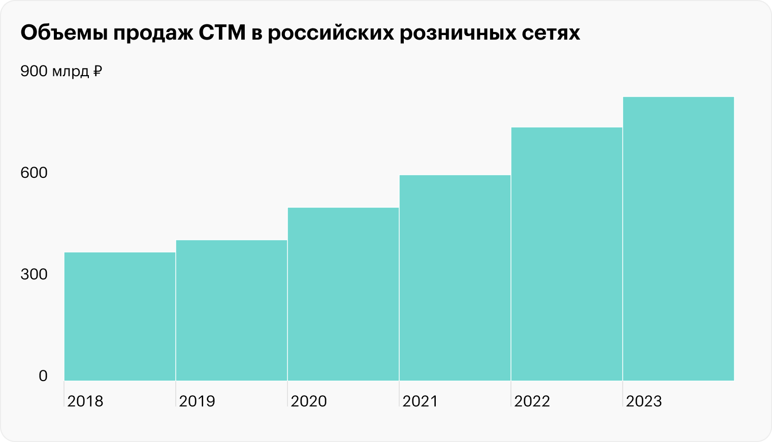 Источник: Gfk