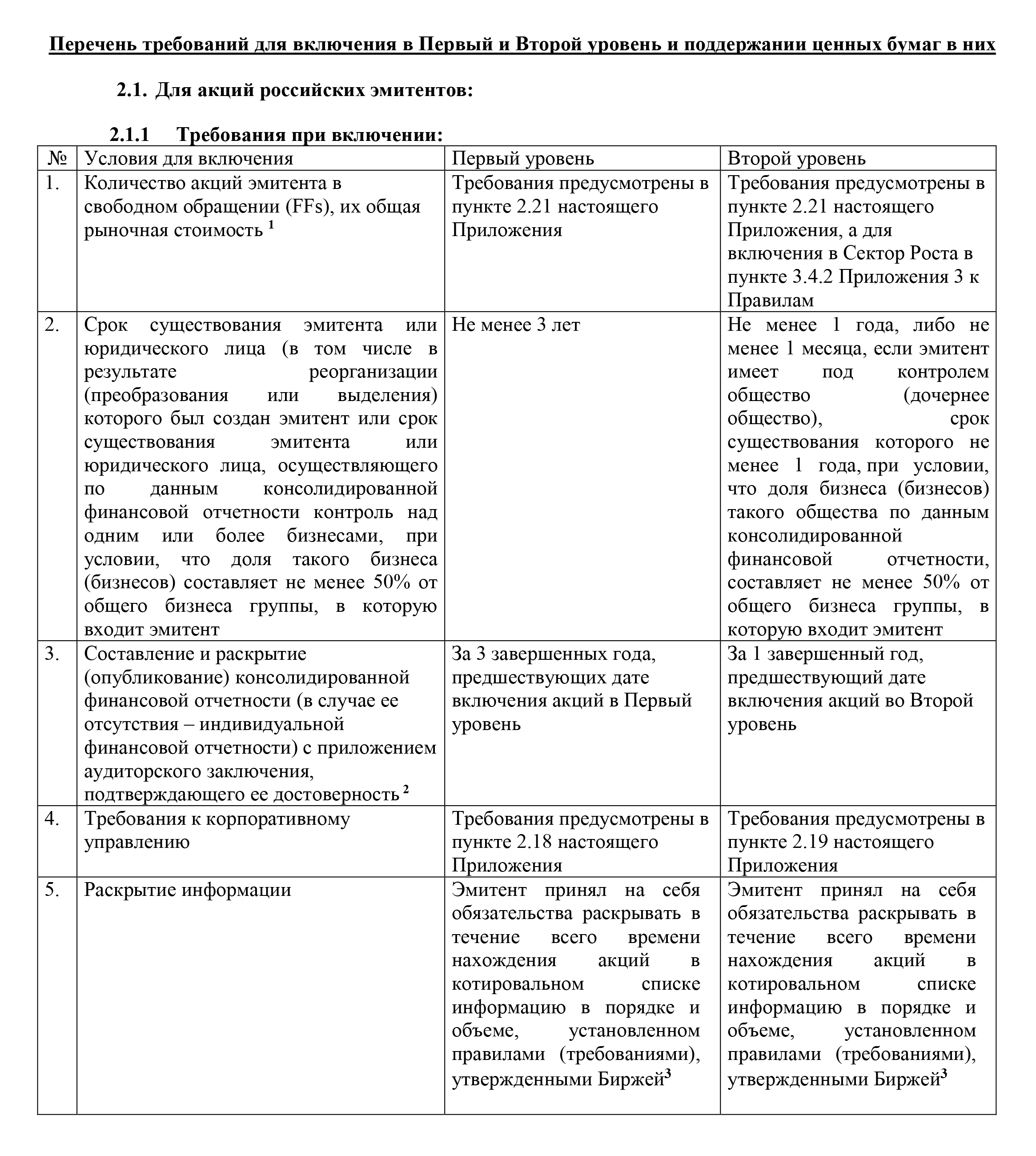 Правила Московской биржи о том, как российским акциям попасть в первый или второй уровень листинга