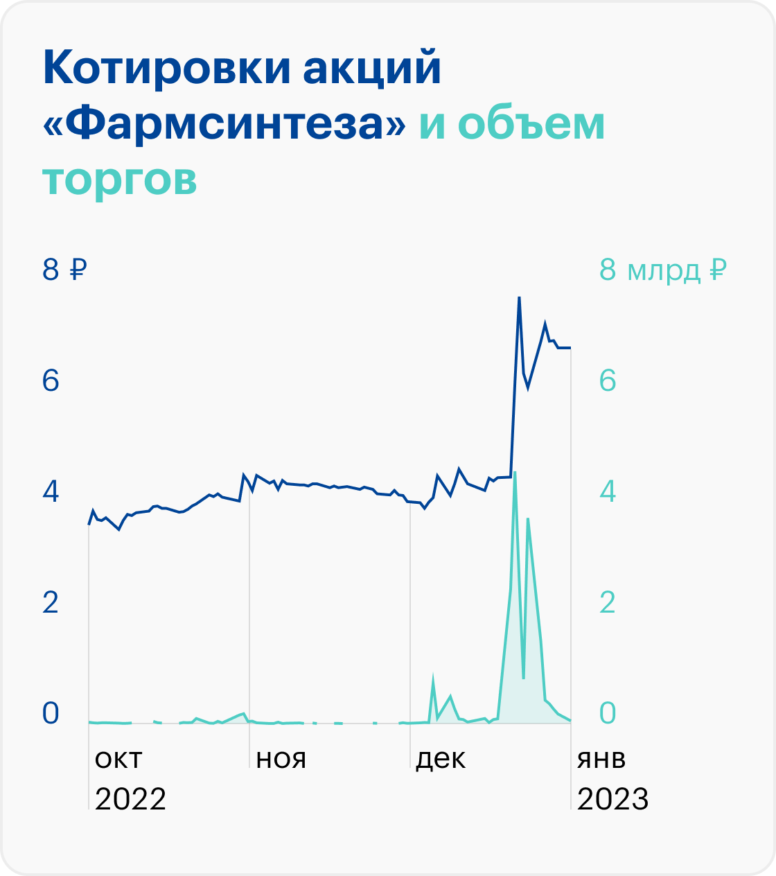 Источник: Investing