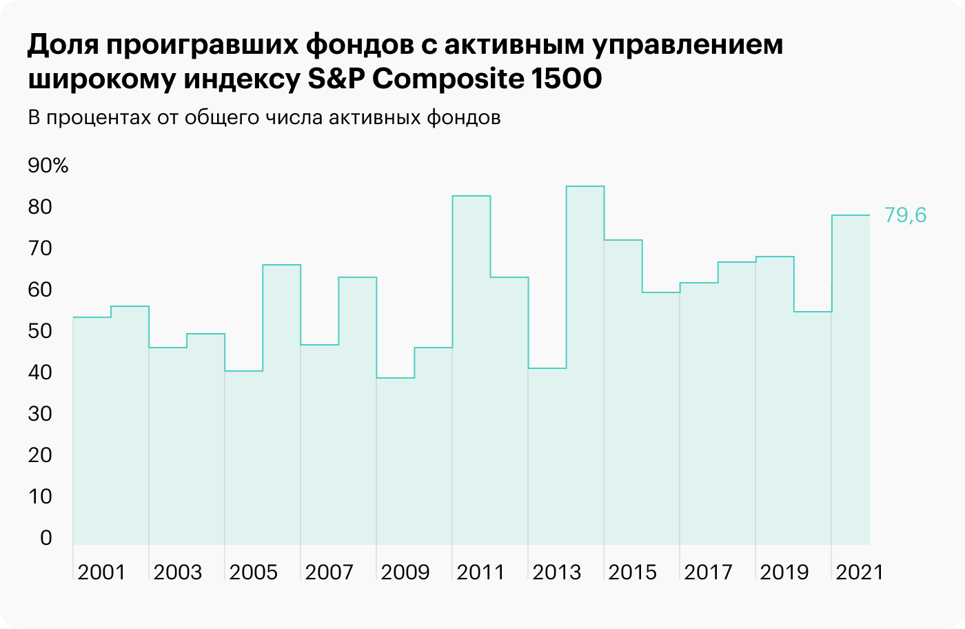 Источник: spglobal.com