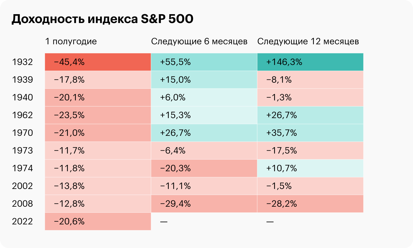 Источник: TradingView