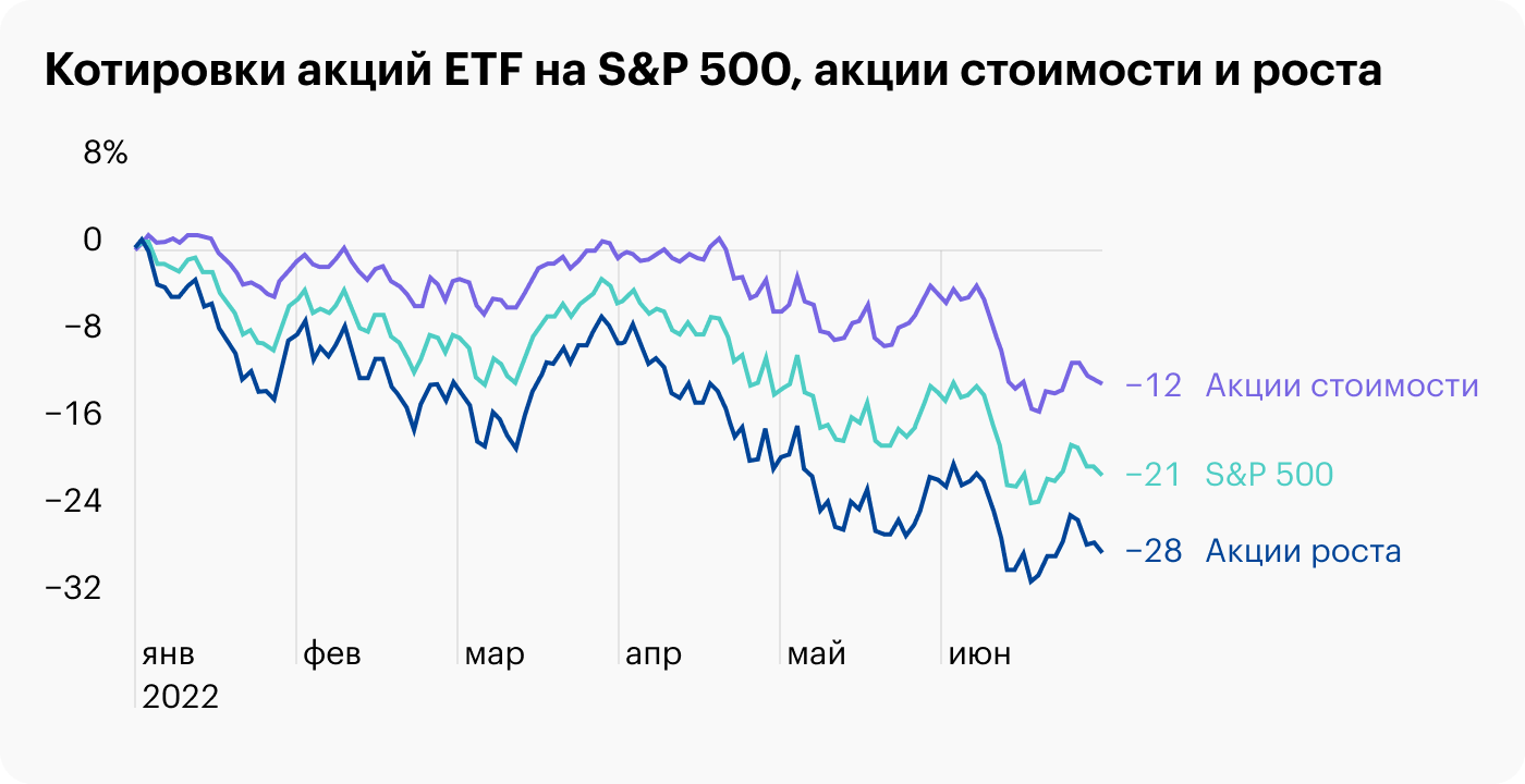 Источник: TradingView