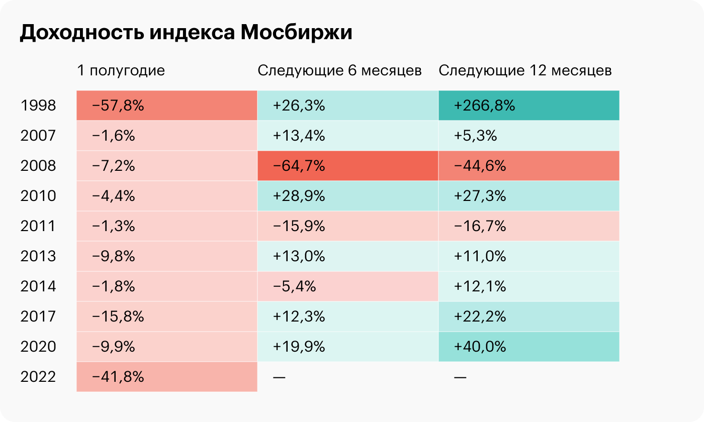 Источник: TradingView