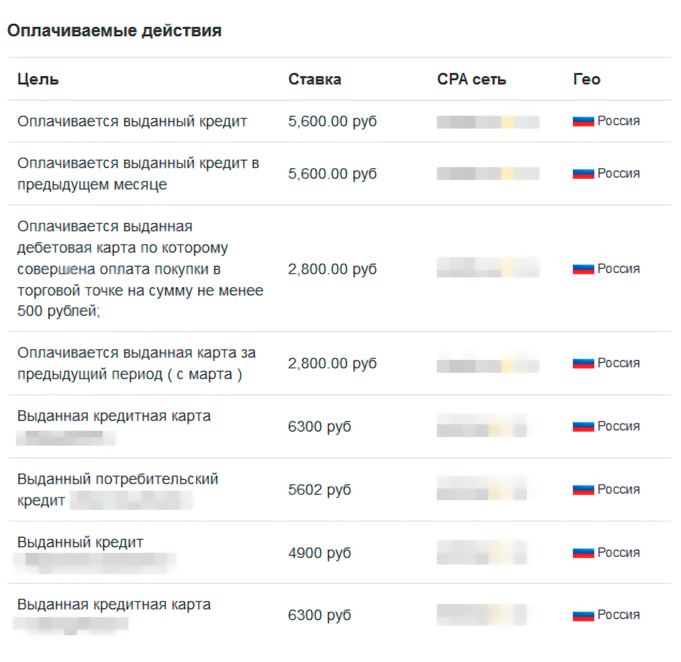 У разных сетей разные правила и награды. За клиентов, которые оформляют кредитные продукты, платят в два раза больше