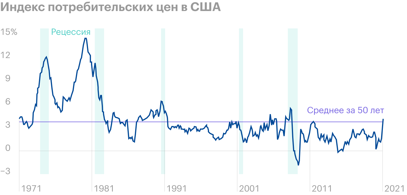 Источник: J. P. Morgan, Guide to the Markets, стр. 31