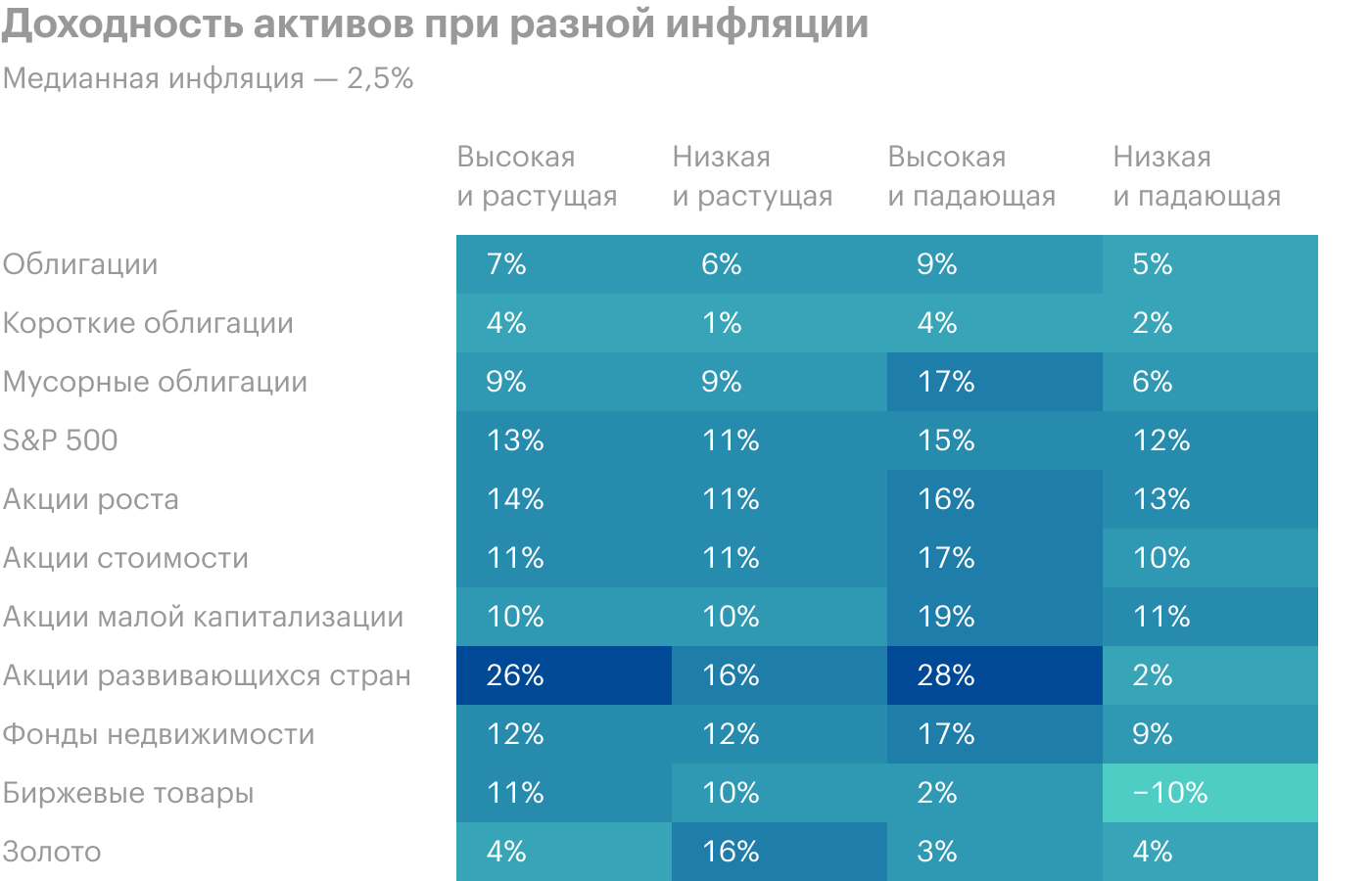 Источник: J. P. Morgan, Guide to the Markets, стр. 32