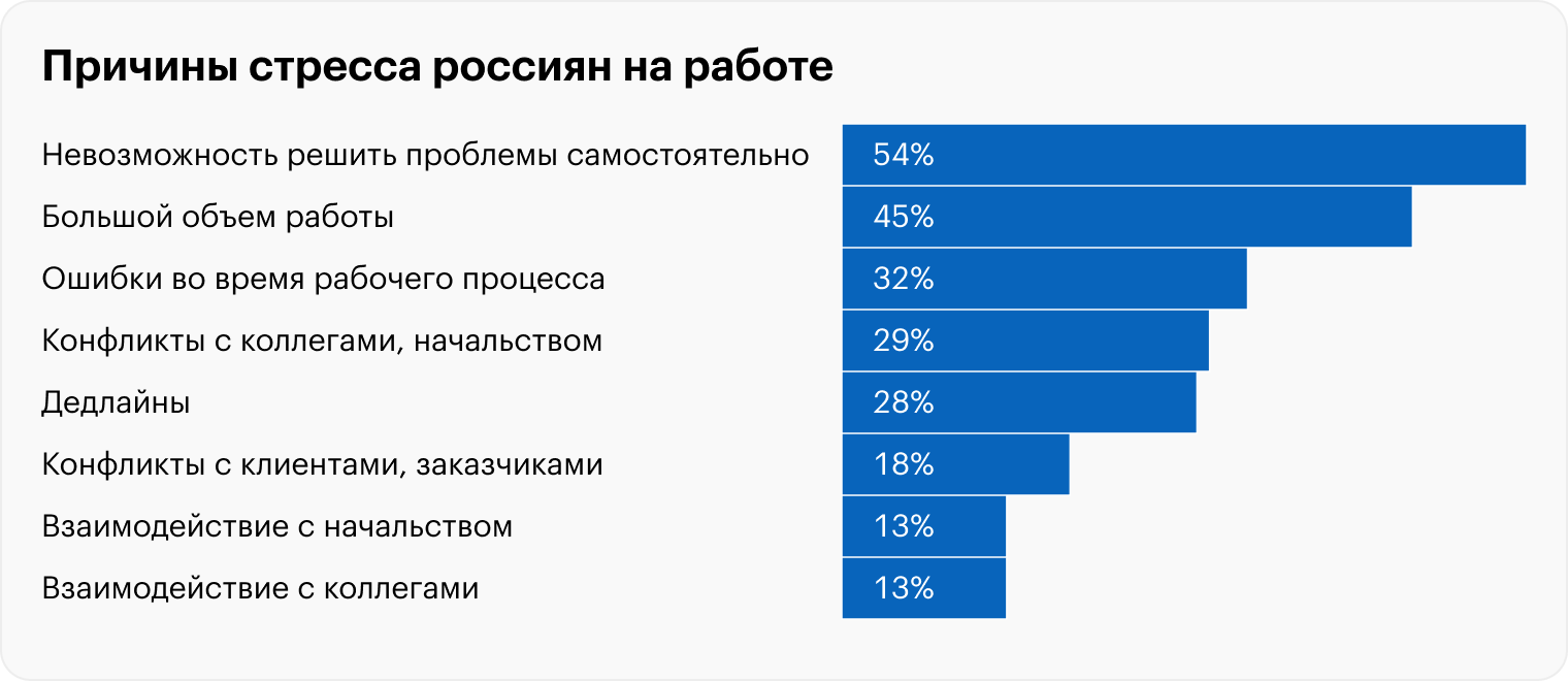 Источник: «Зарплата-ру»