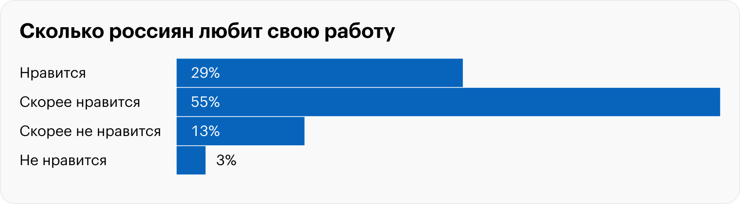 Источник: «Анкетолог»