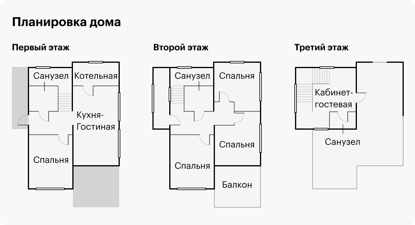 Первый этаж: кухня-столовая-гостиная, спальня, санузел, котельная и большая зона хранения под лестницей. На втором — три спальни и санузел. На третьем — «кукушке» и плоской кровле — кабинет-гостевая и 60 м² эксплуатируемой кровли