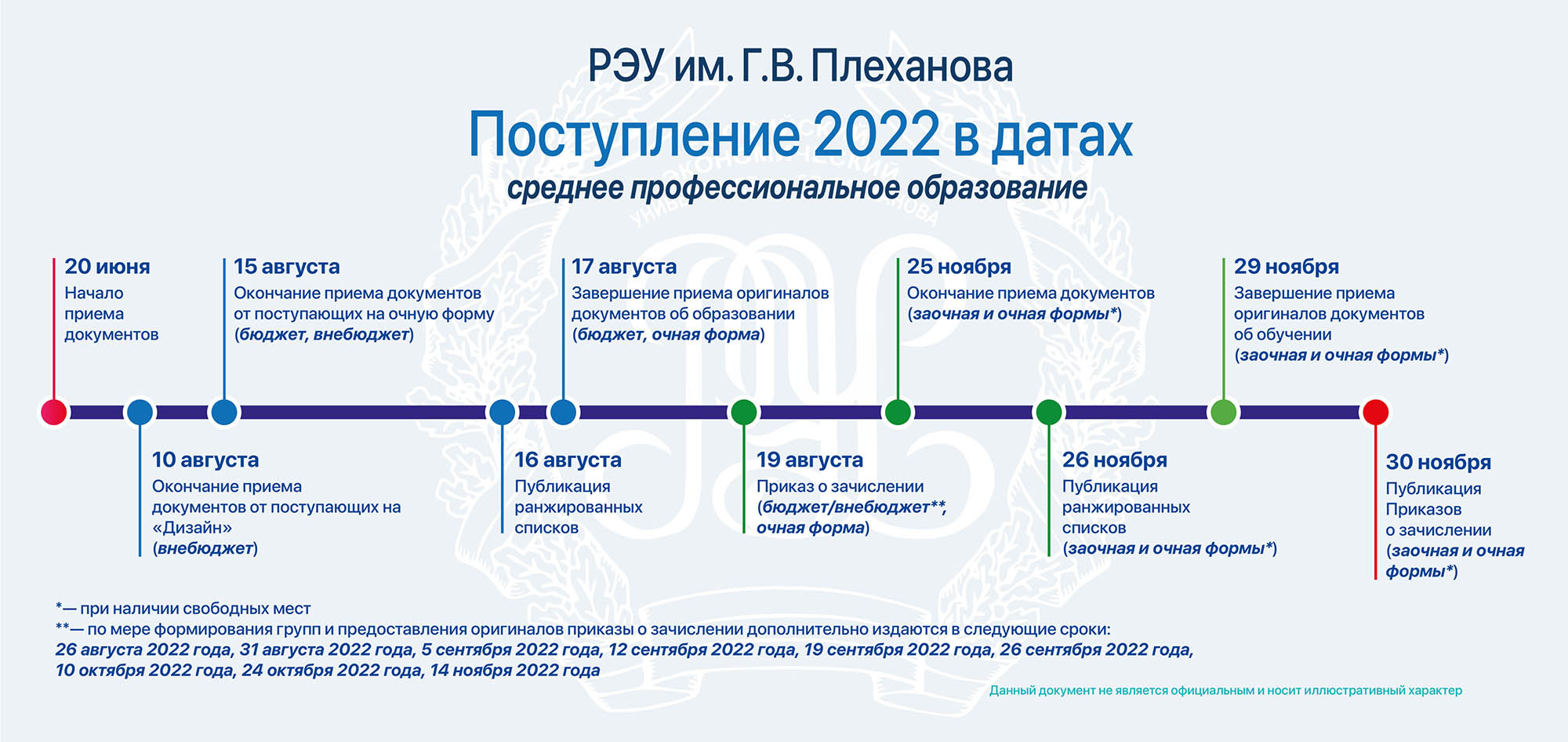 В Московском промышленно-экономическом колледже последний приказ о зачислении планируют издать 30 ноября. Источник: mpek-rea.ru