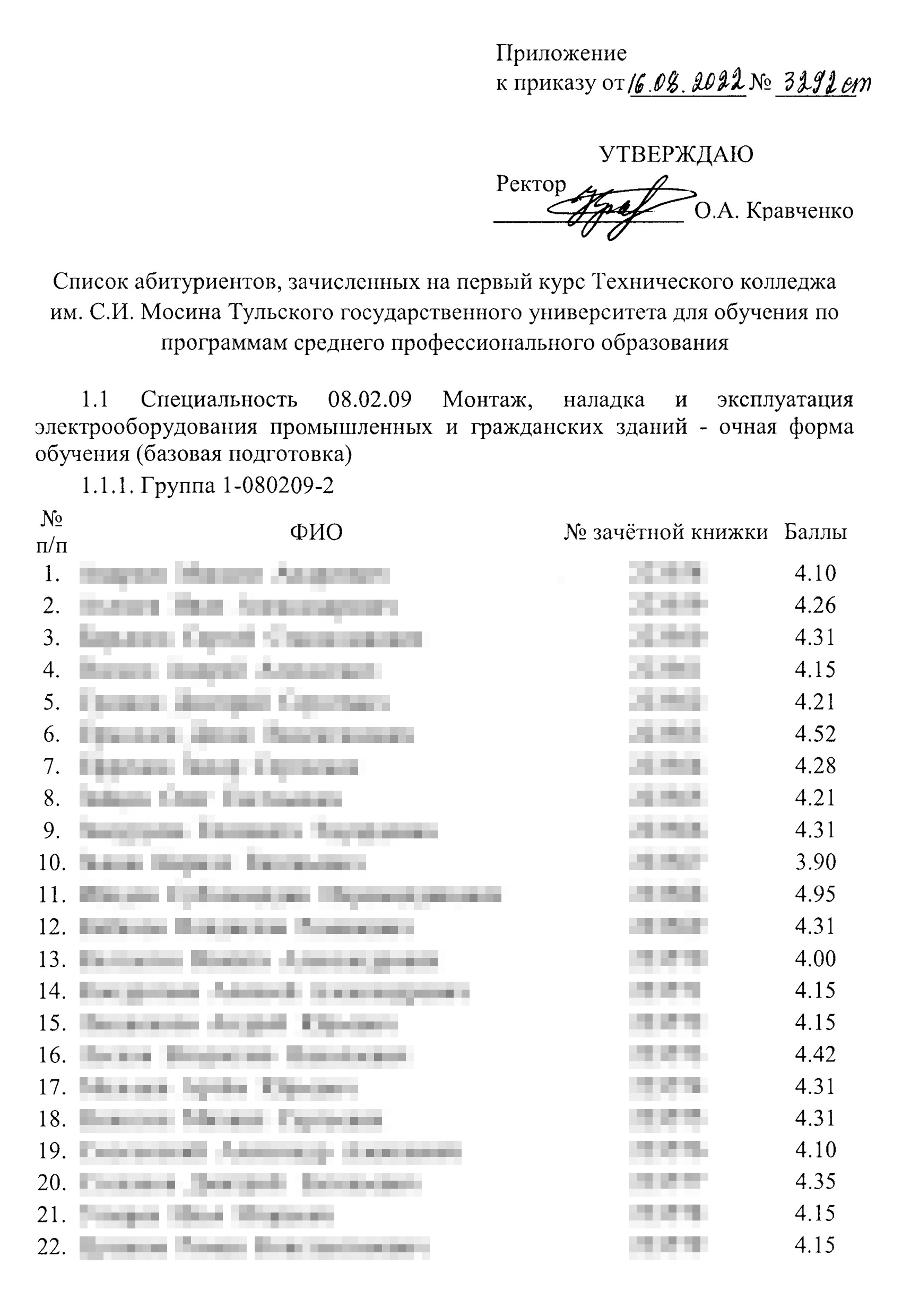 Приказ о зачислении в Тульский государственный университет на программы СПО. Рейтинг абитуриентов зависит от среднего балла. Источник: abitur71.tsu.tula.ru