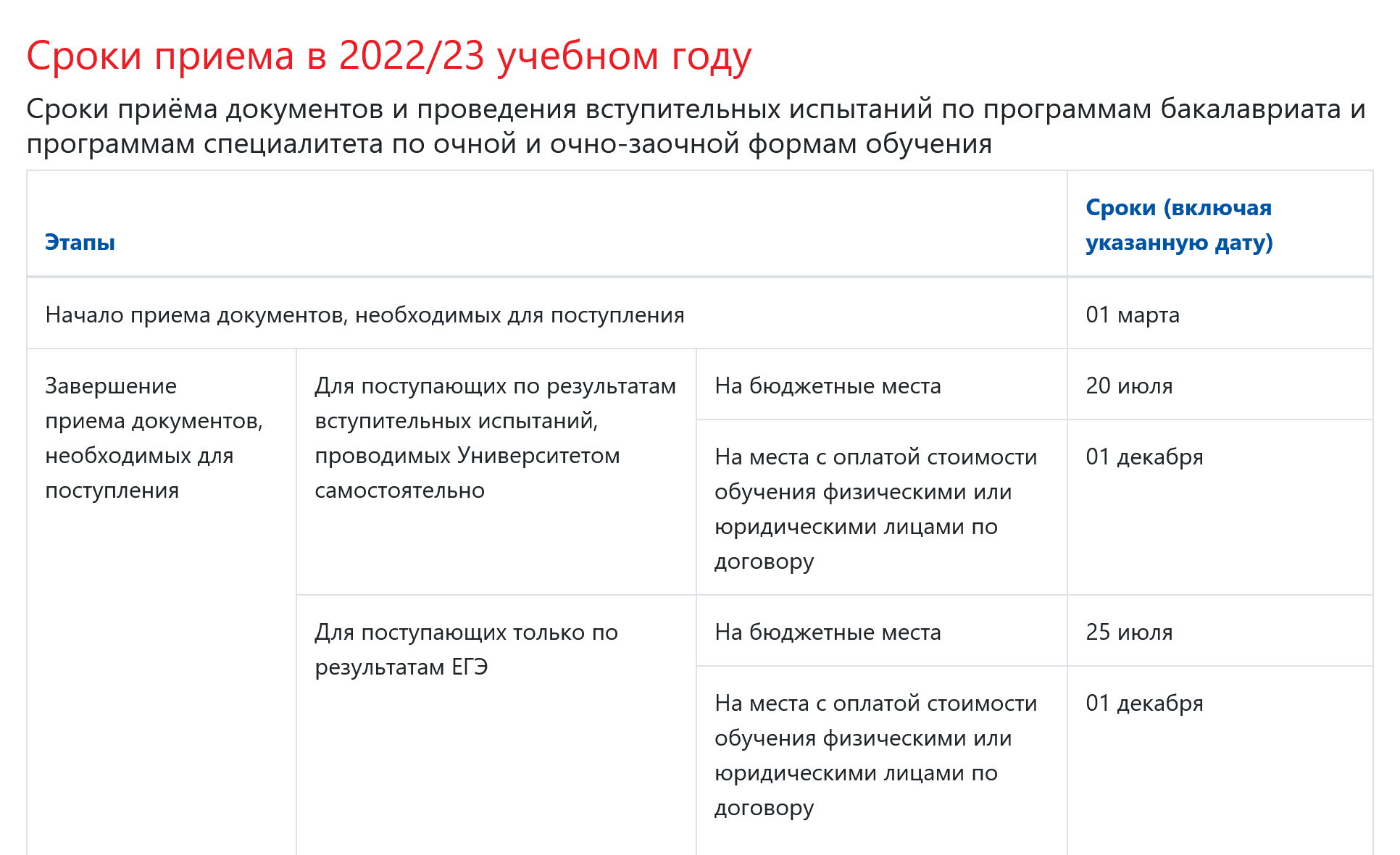 Например, Московский государственный университет пищевых производств принимает документы абитуриентов до 1 декабря. Источник: mgupp.ru