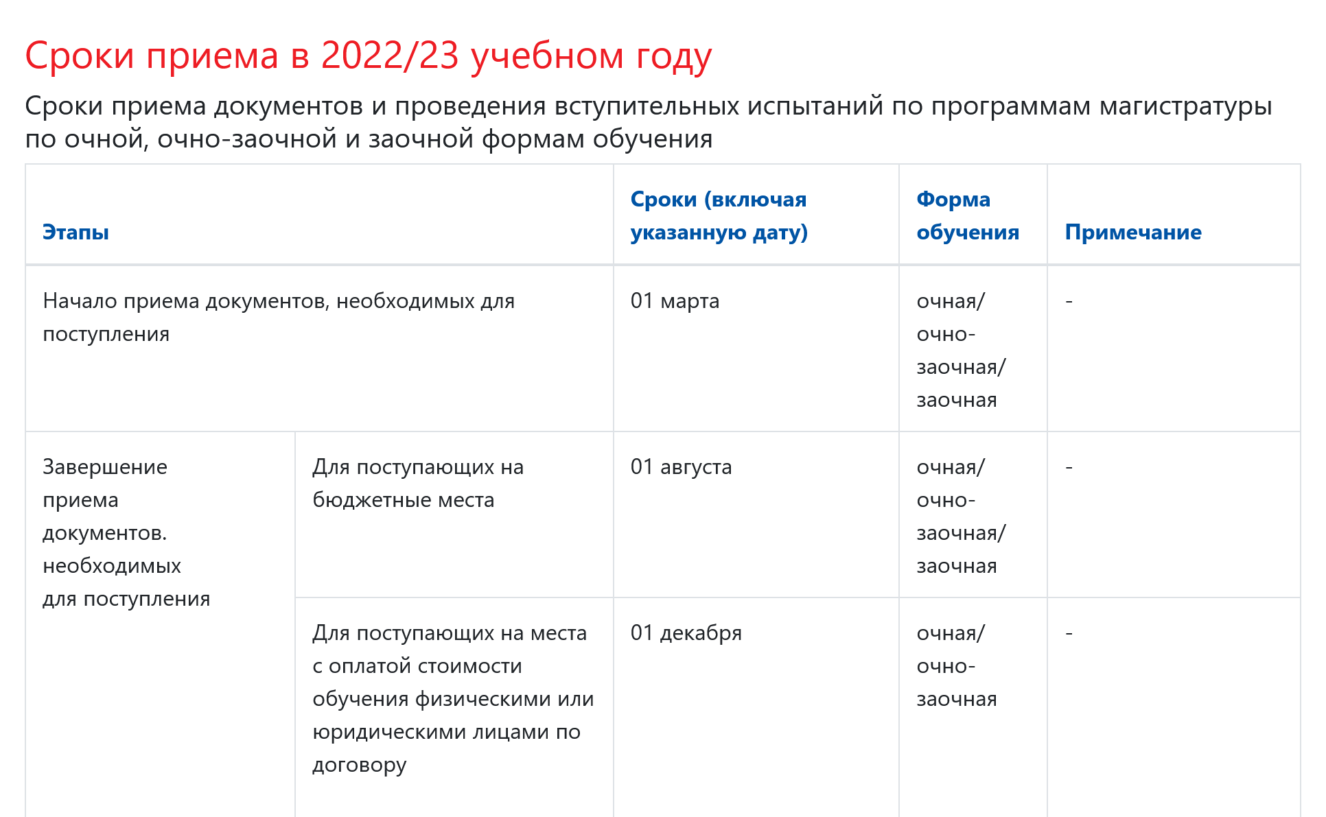 Московский государственный университет пищевых производств завершает прием в платную магистратуру 1 декабря. Источник: mgupp.ru