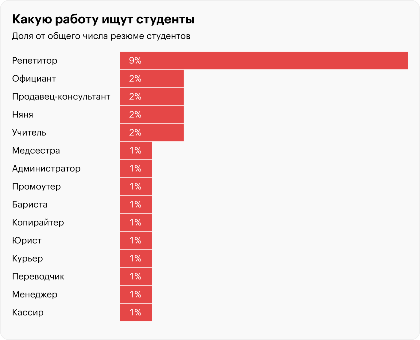 Источник: «Авито-работа»