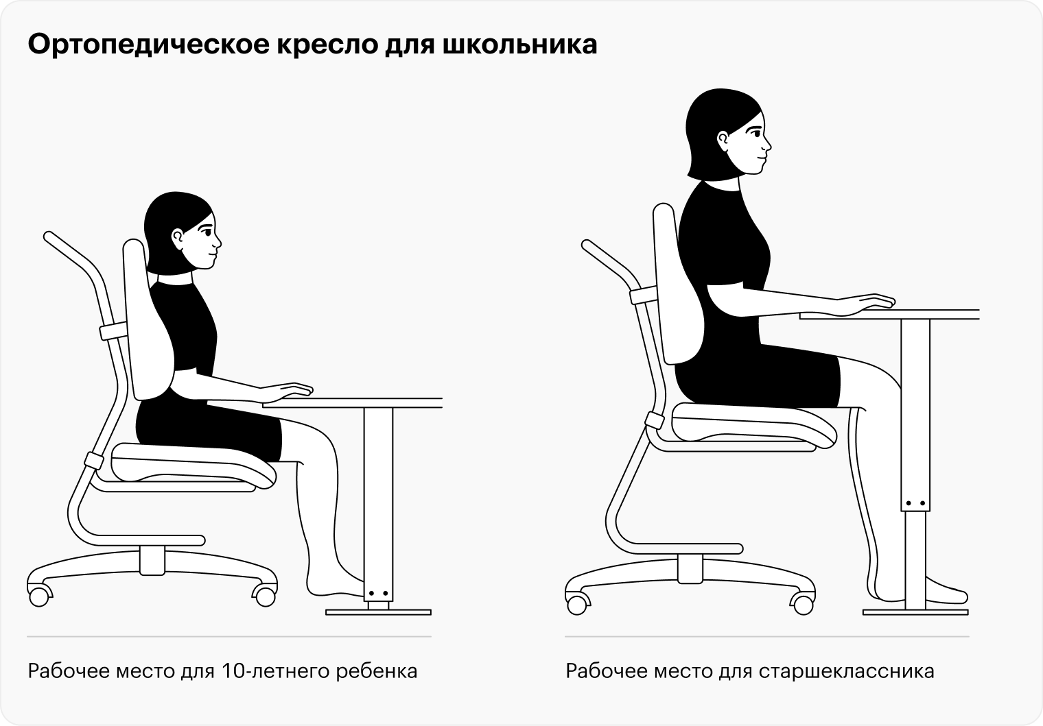 Правильное ортопедическое кресло растет вместе с ребенком