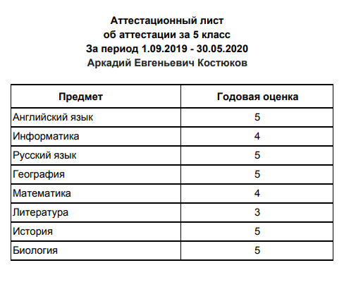 Вот итоги триместровых контрольных за пятый класс. Но их нельзя внести в личное дело, потому что в пятом классе мы никуда не прикреплялись. В этом году у нас все официально