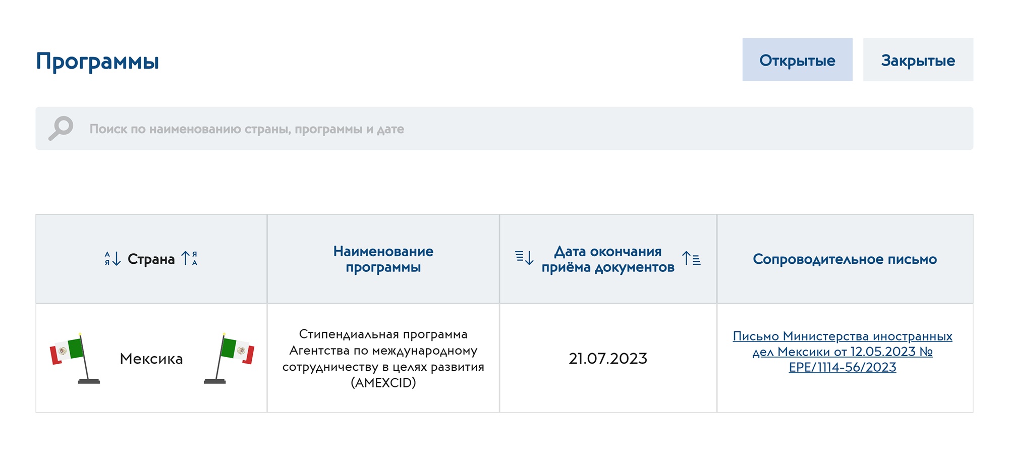 Во время обновления текста на «Интеробразовании» не подошли сроки по одной программе. В разделе «Закрытые» можно посмотреть все, что уже прошли