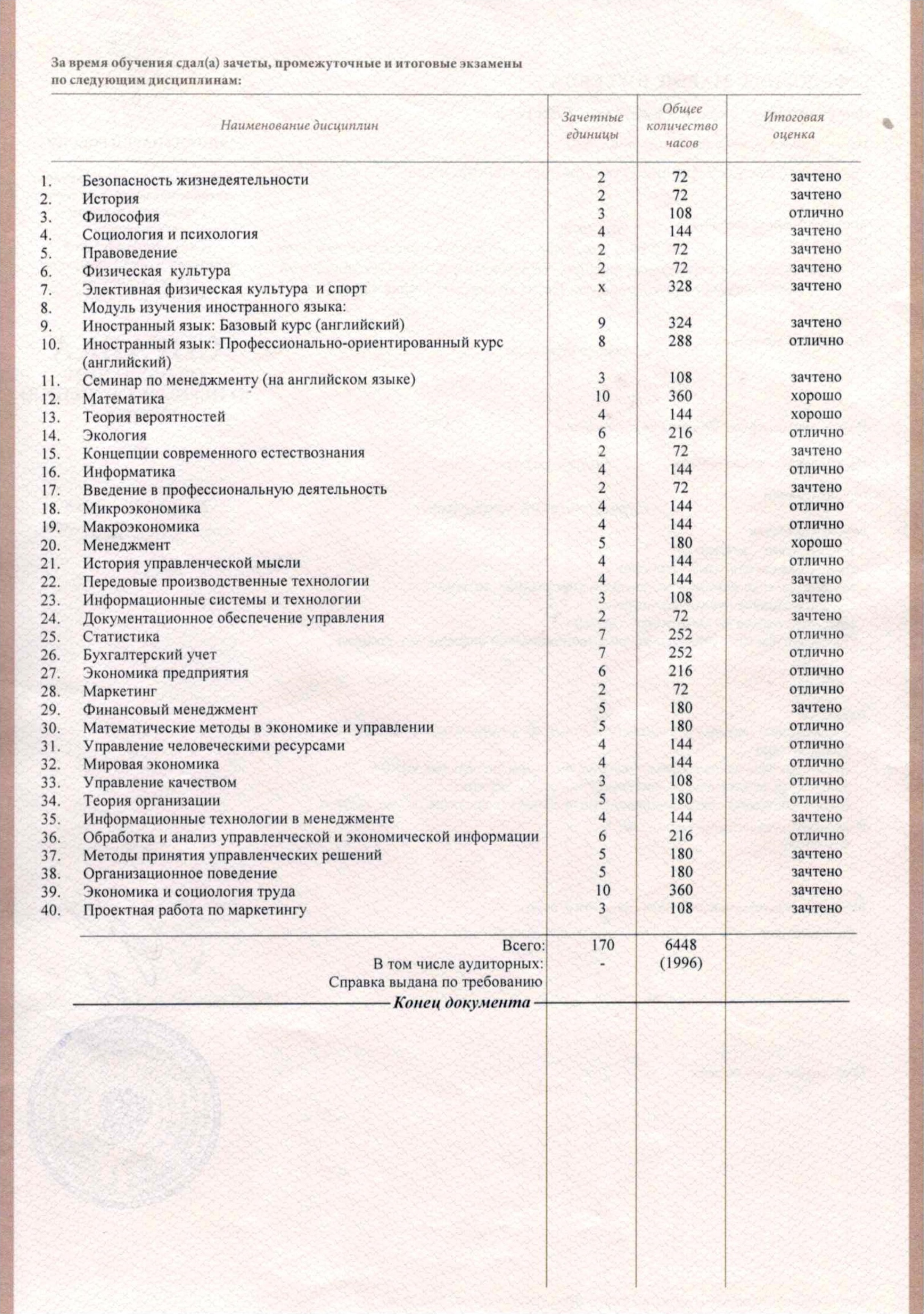 В академической справке есть все пройденные дисциплины, которые будут в дипломе. Федорова — моя девичья фамилия. Я вышла замуж в марте 2019 года, и диплом получила уже на новую фамилию