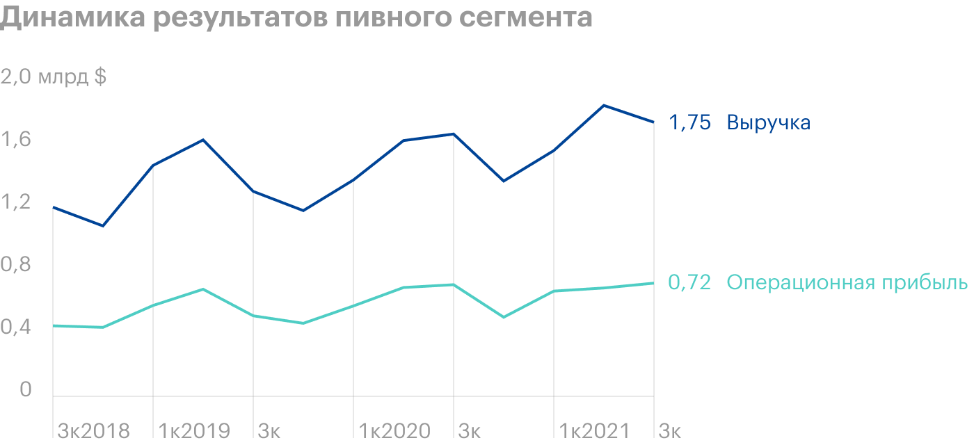 Источник: Constellation Brands