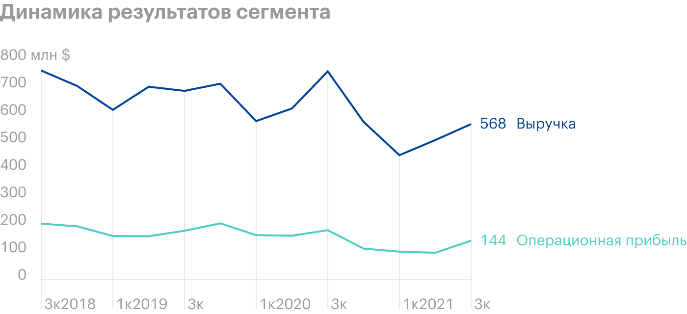 Источник: Constellation Brands