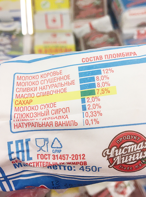 Мороженое «Чистая линия» содержит 5,5 г сахара на 100 г продукта. Сайт Росконтроля для этого же мороженого указывает 14,6 г сахара на 100 г продукта. Возможно, Росконтроль учитывает сахарозу из глюкозного сиропа и из молочных продуктов