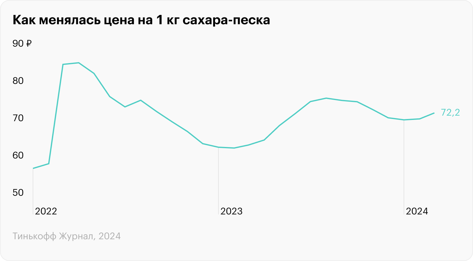 Источник: Единая межведомственная информационно-статистическая система