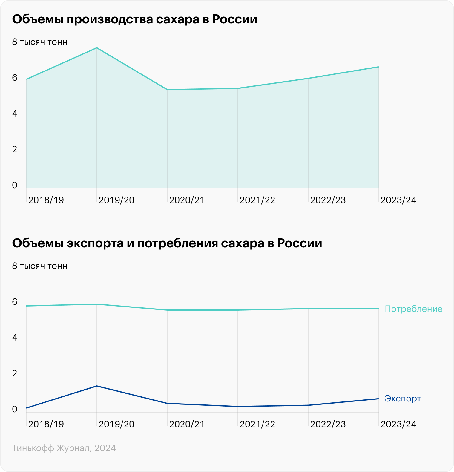 Источник: Институт конъюнктуры аграрного рынка (ИКАР)